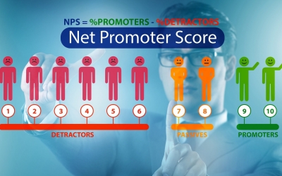 Net Promoter Score NPS